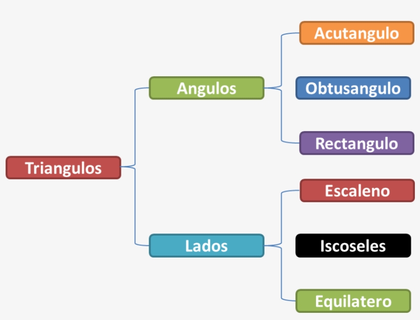 Aquí - Formas De Nombrar Un Triangulo, transparent png #2887589