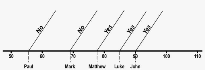 The Empty Tomb - Resurrection, transparent png #2887659