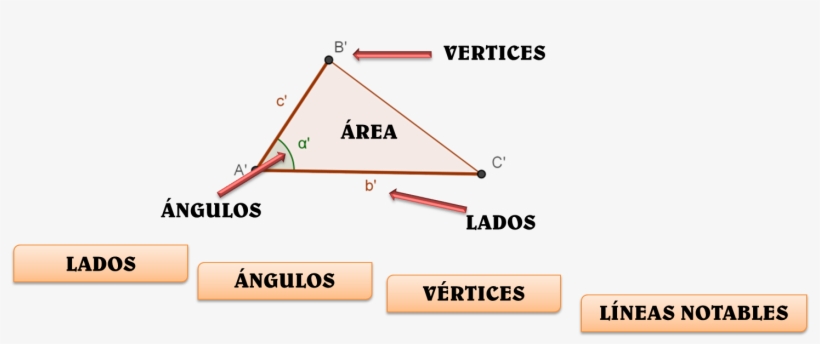 Elementos - Elementos De Un Triangulo, transparent png #2887749