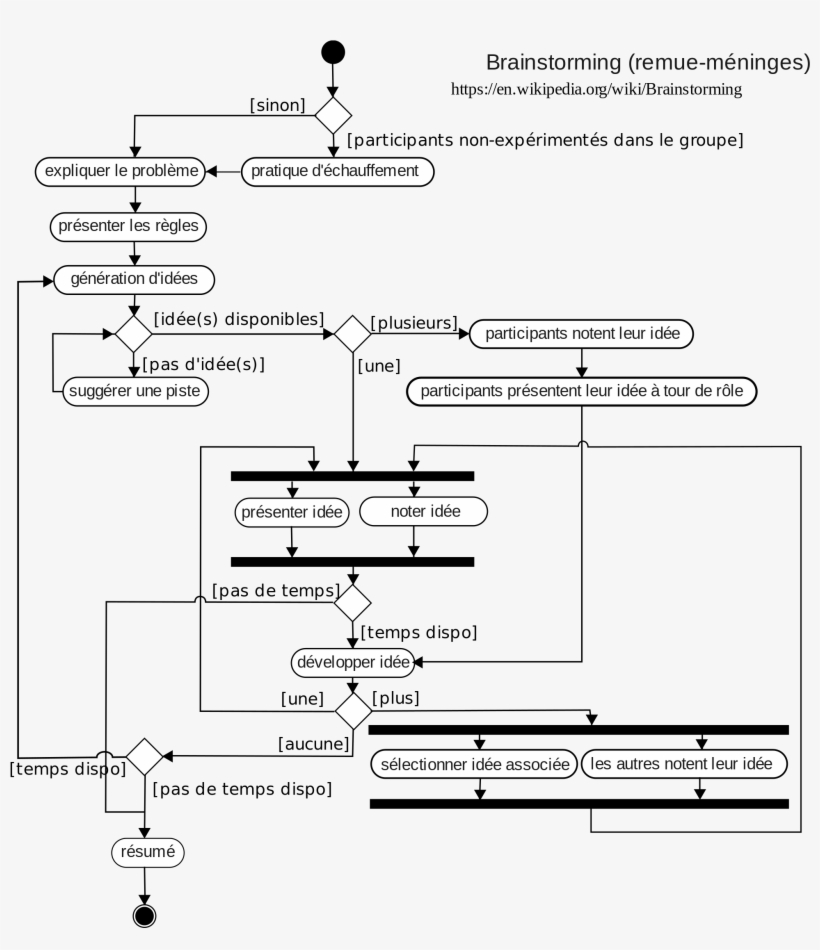 Open - Brainstorming Sur Le Coeur, transparent png #2888947