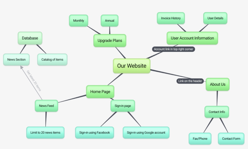 Us Is A Web-based Brainstorming App That Makes Online - Classification Of Textile Fibres, transparent png #2889291