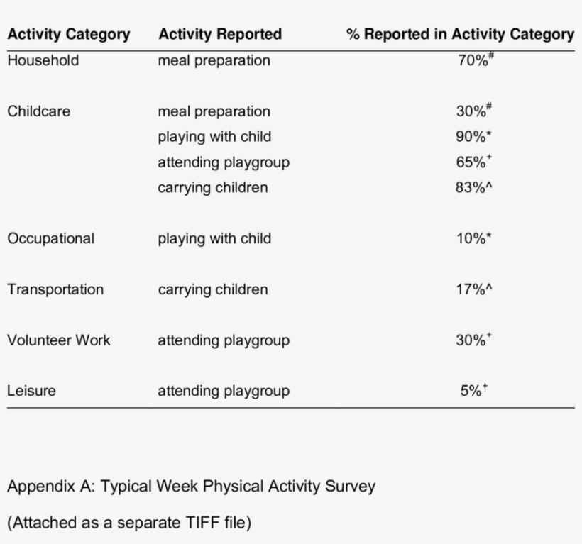 Summary Of Brainstorming Activity Results - Gymnasium, transparent png #2889338
