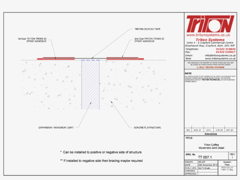 Although A Structure Always Needs To Be Designed And - Diagram, transparent png #2890321