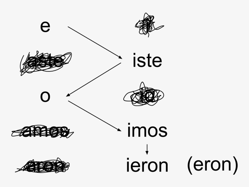 Lastly, Let's Scribble Out The Other Verb Endings, - Life, transparent png #2890580