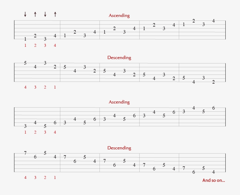 Tablature Staff For The Guitar Exercise Zig Zag - Sheet Music, transparent png #2890627