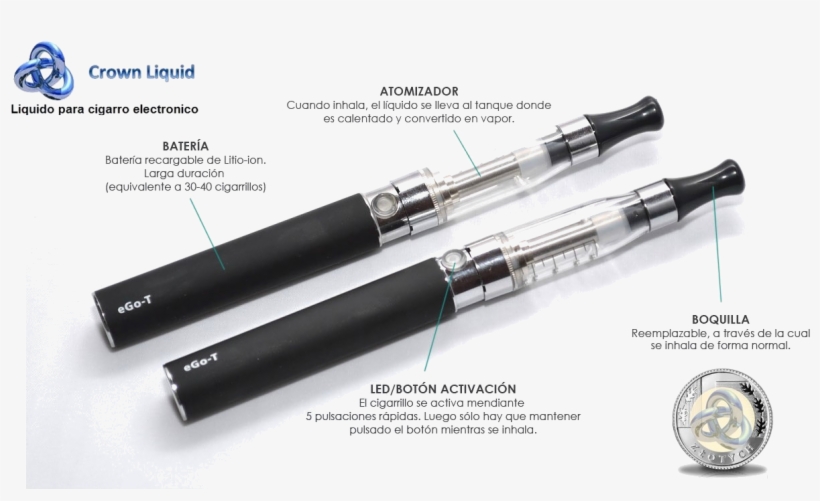 El Cigarrillo Electrónico - Електронна Цигара Цена, transparent png #2891007
