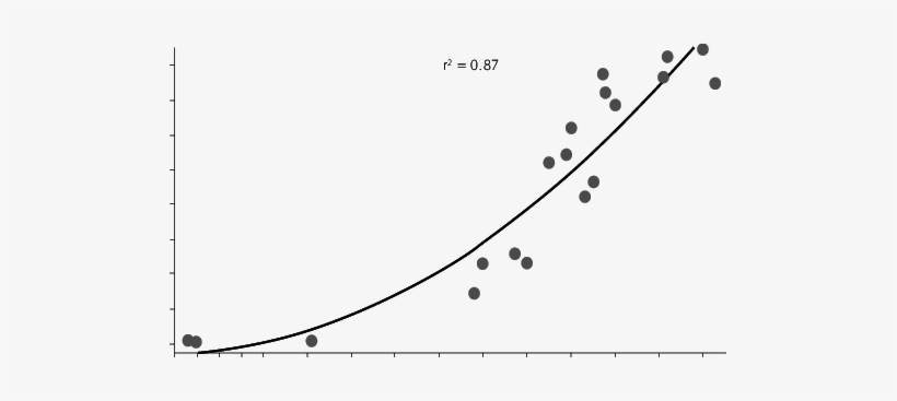 Crecimiento De La Población De Elefante Marino En El - Population Growth, transparent png #2894798