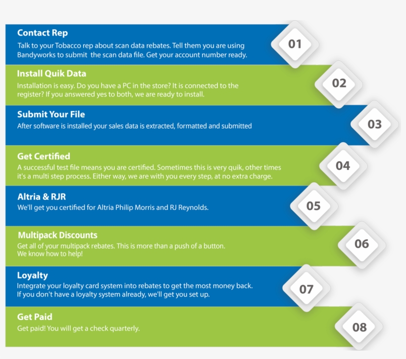 To Report Your Multi-pack Discounts And Loyalty Payments - Number, transparent png #2894875