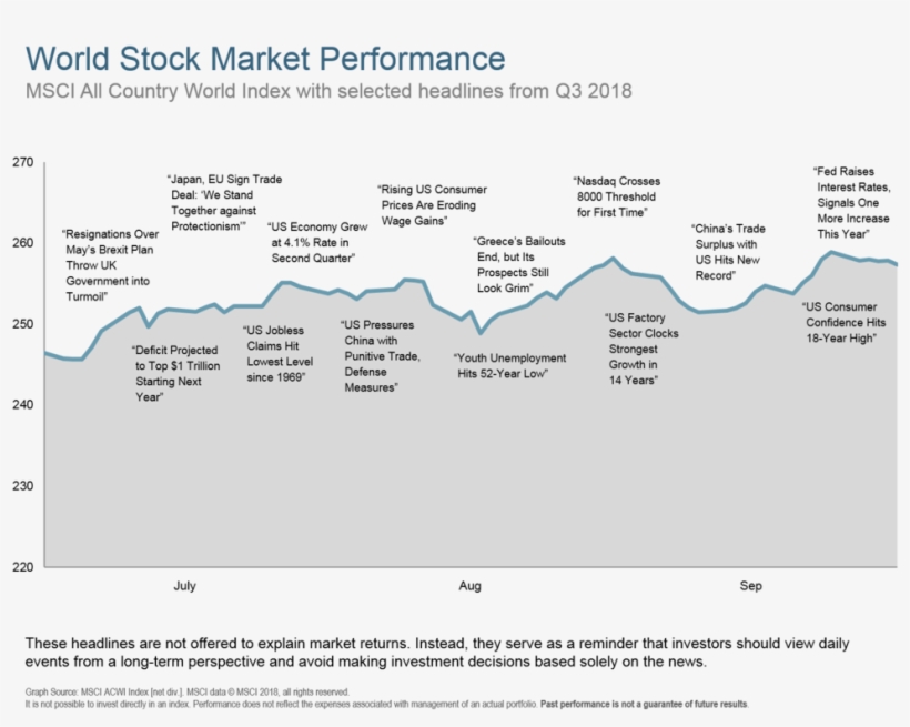 Q318 World Stock Market Performance - Stock Market, transparent png #2895810