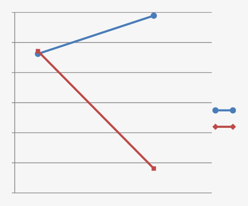 The Interaction Between Job Strain And Sleep Quality - Diagram, transparent png #2896385