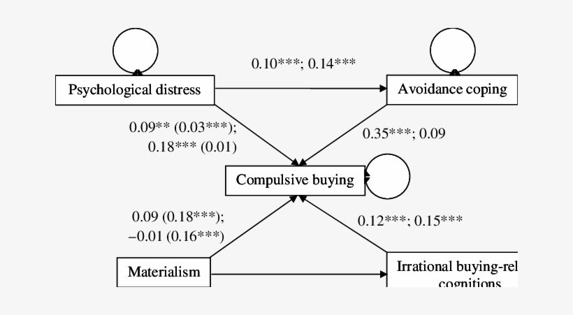 Standardized Coefficients Are Displayed - Diagram, transparent png #2896469