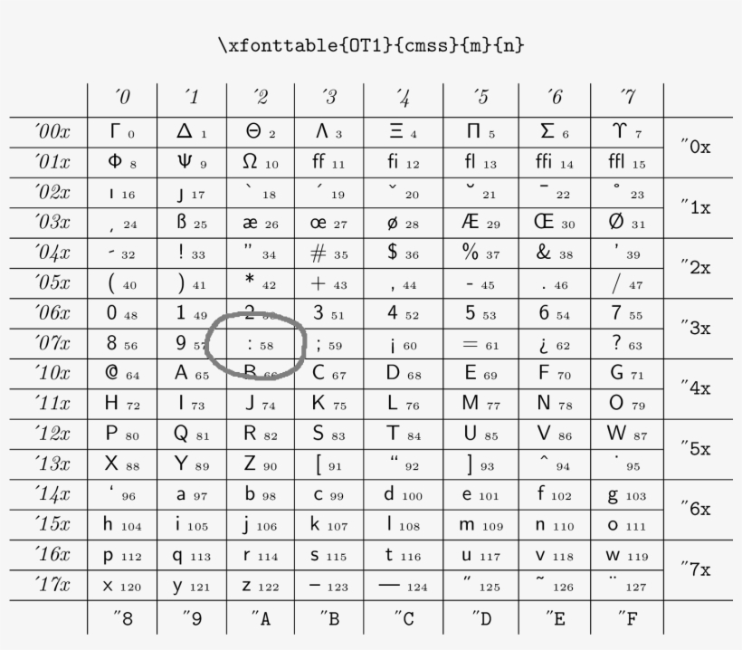 Enter Image Description Here - Number, transparent png #2896658