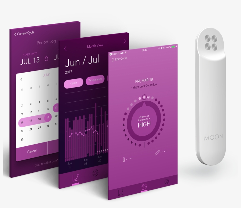 An Advanced Device That Teaches You When You Ovulate - Gadget, transparent png #2897235