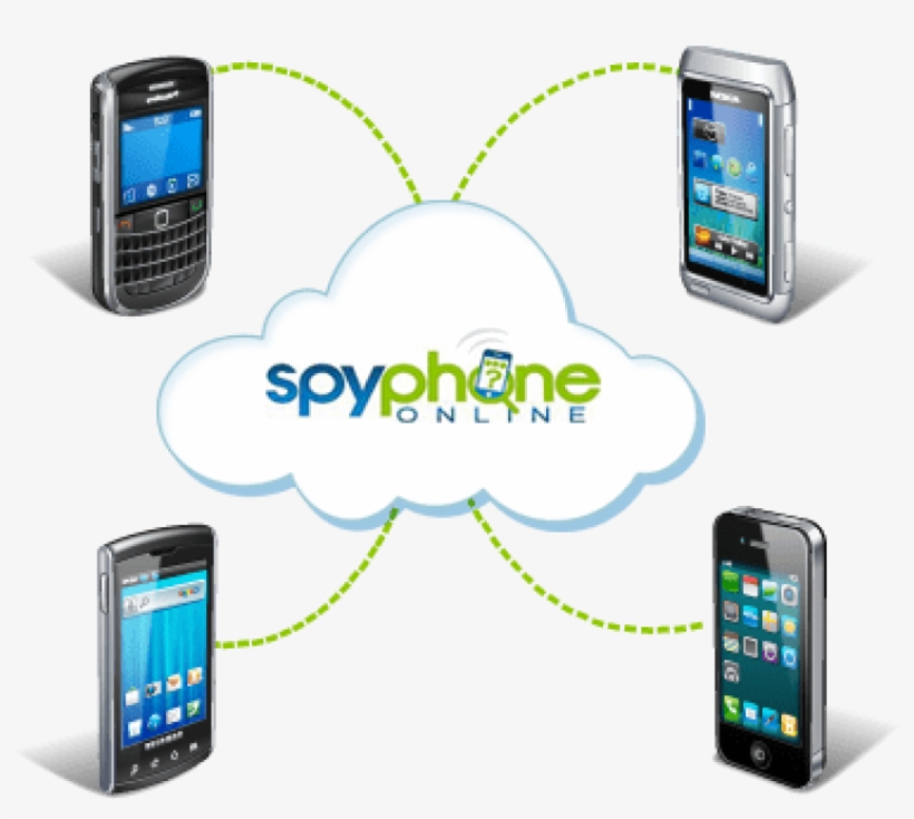 It's High Time To Spare The Old And Poor Monitoring - Mobile Phone, transparent png #2897373