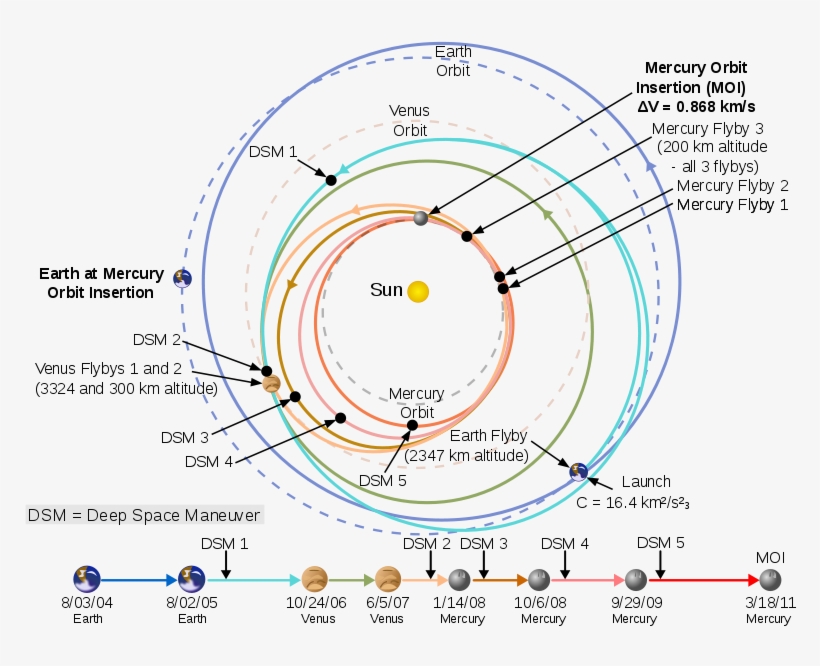 Falcon Heavy Mars Trajectory, transparent png #2897575
