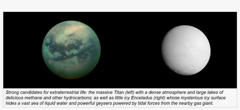It Is The Second Largest Satellite In Our Solar System, - Saturn Moon Titan, transparent png #2897607