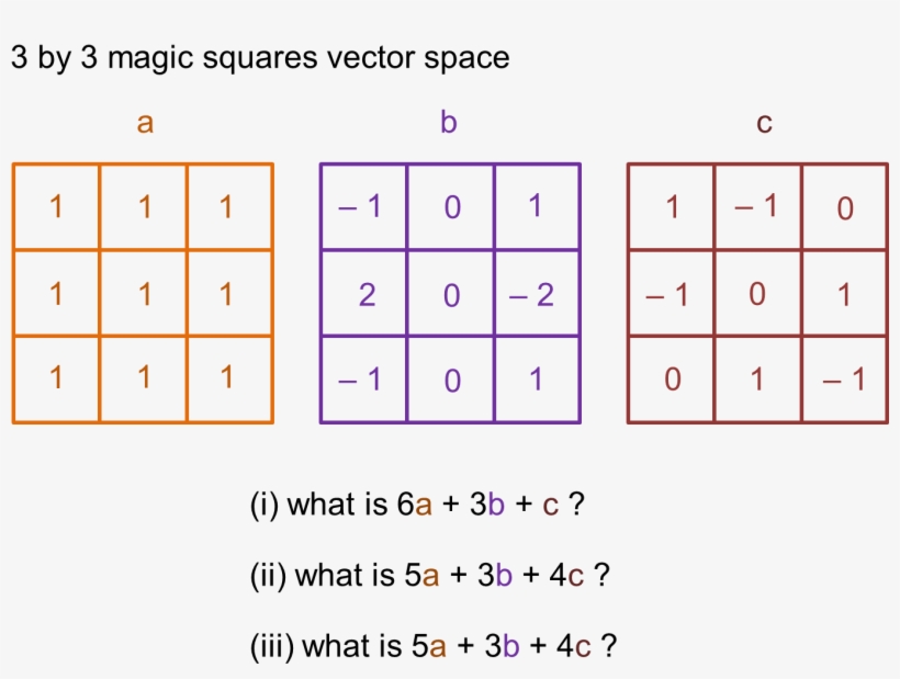 Magic Square Vector Space - Classdojo - Free Transparent PNG Download ...
