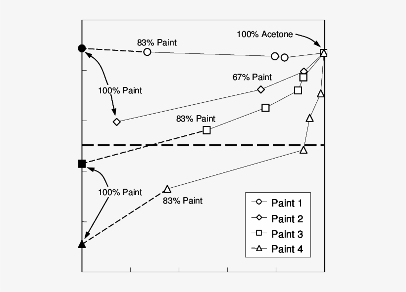 Computed Ad T Plotted Against Comb Η From Spray Tests - Diagram, transparent png #2898389