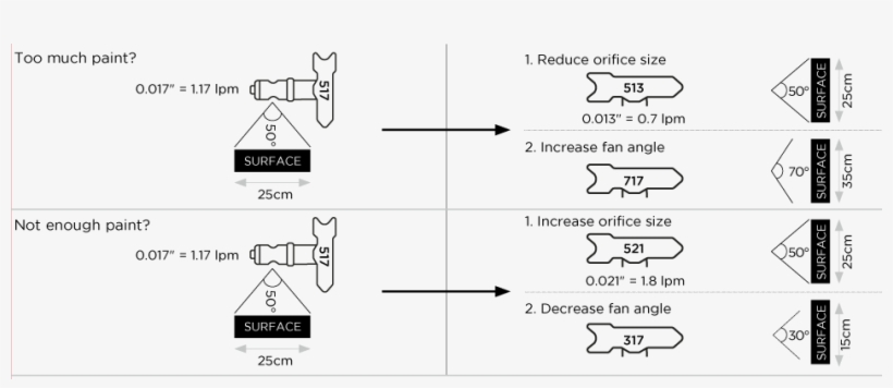 Tips Spray Angles - Angle, transparent png #2898900