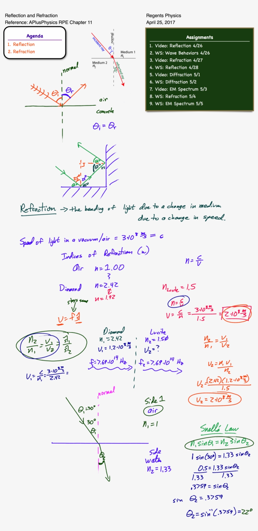This Entry Was Posted In Optics, Waves And Tagged Reflection, - Portable Network Graphics, transparent png #2899339