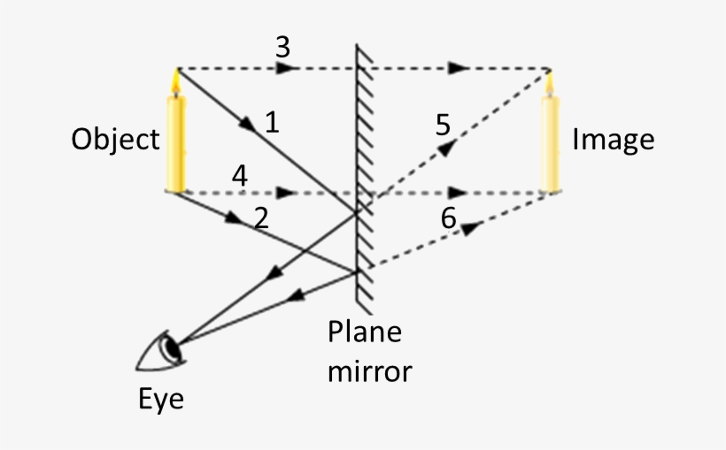 Result For Plane Mirror - Thumbs Up Thumbs Down, transparent png #2899615