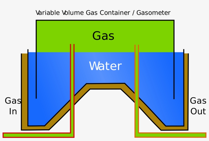 Open - Gas Holder Working Principle, transparent png #2899694