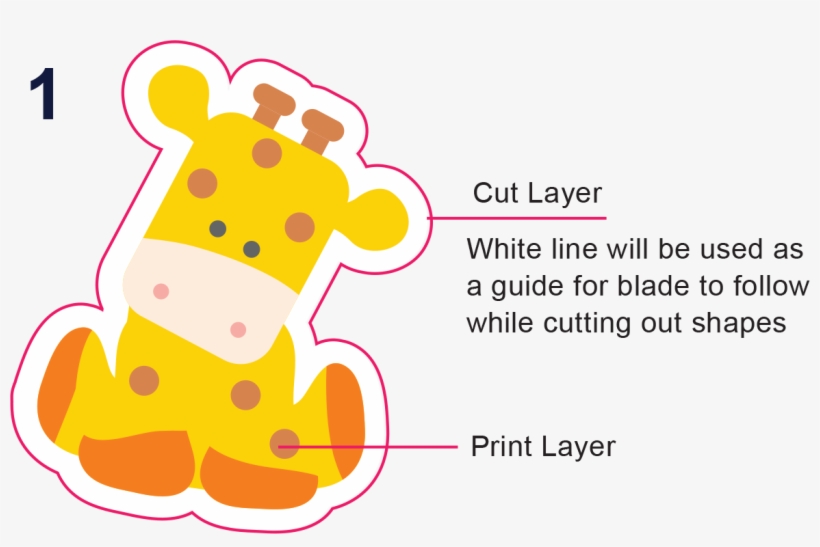 Color Cut Lines For A Bleed Effect - Sticker Cutting Line, transparent png #2899767