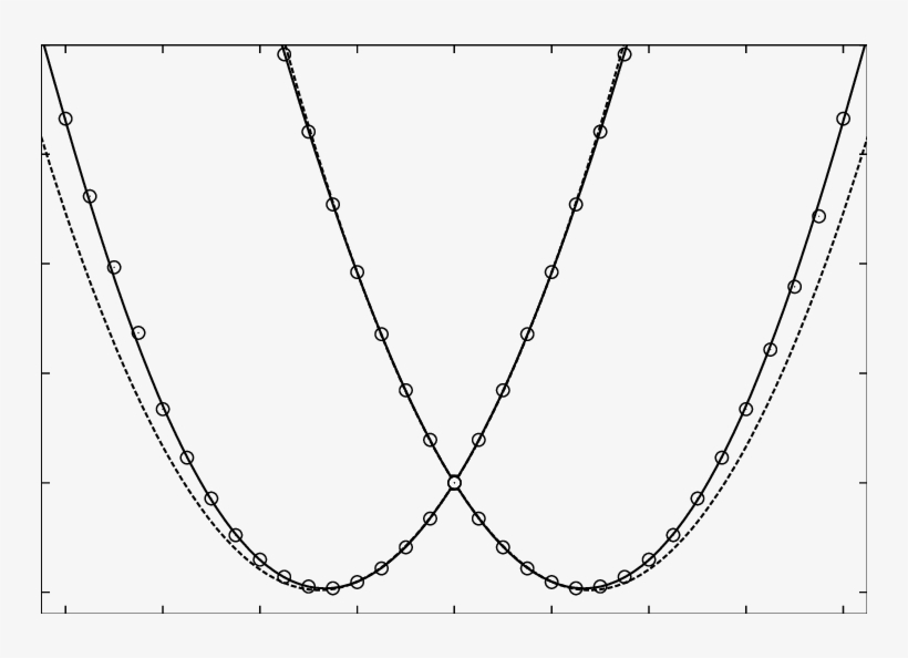 Cut Of The 2nd Order And The 6th Order (full Line) - Circle, transparent png #2899950