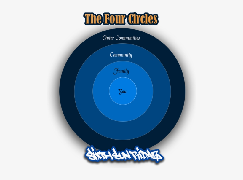The Four Circles - Norwegian Recycling So Far, transparent png #291429