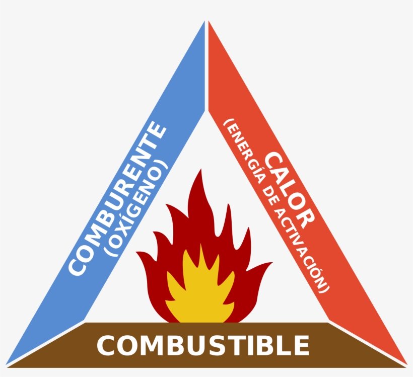 Open - Fire Triangle Png, transparent png #293129
