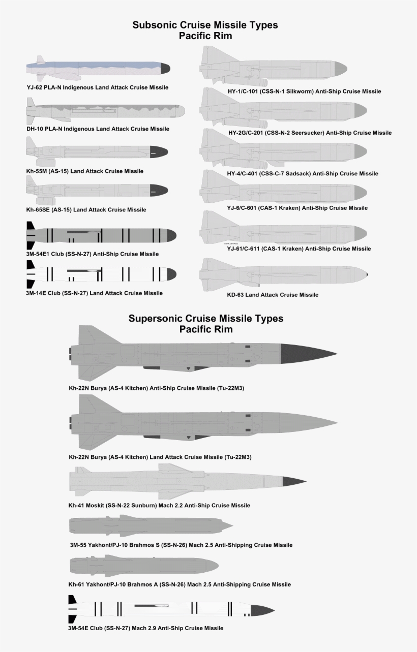 Soviet/russian Cruise Missiles Military Weapons, Military - Shoot Down Tomahawk Missile, transparent png #296177
