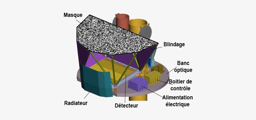 Diagram Of Burst Alert Telescope -fr - Swift Telescope, transparent png #297395