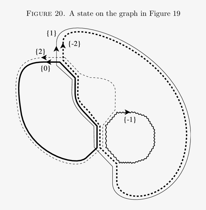 The Thick Circle Carries 0, The Thin Circle Carries - Verb, transparent png #2902620