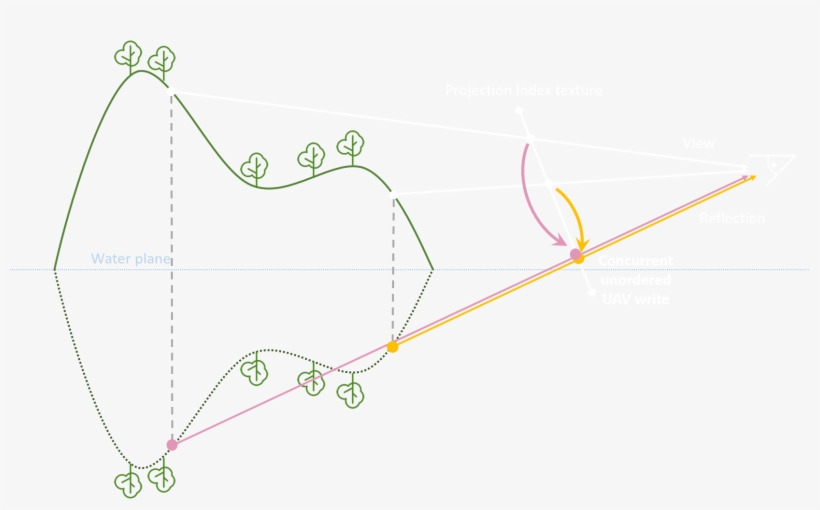 That's Where The Projection Hash Texture And The Hashing - Diagram, transparent png #2904139