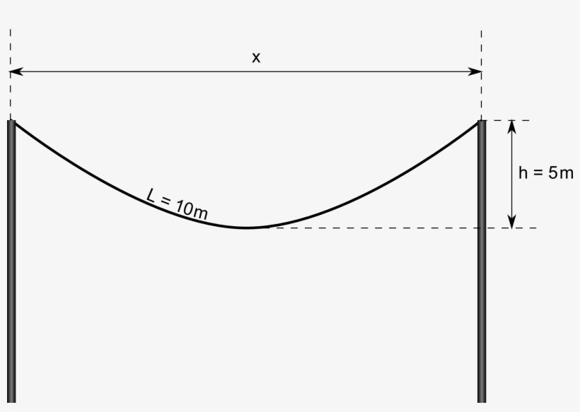 A 10 Meter Long Rope With Uniform Mass-density And - Geometry Rope, transparent png #2904664