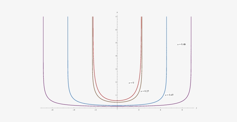 Hanging String Profiles For Various Values Of Κ Κ With - Diagram, transparent png #2904845