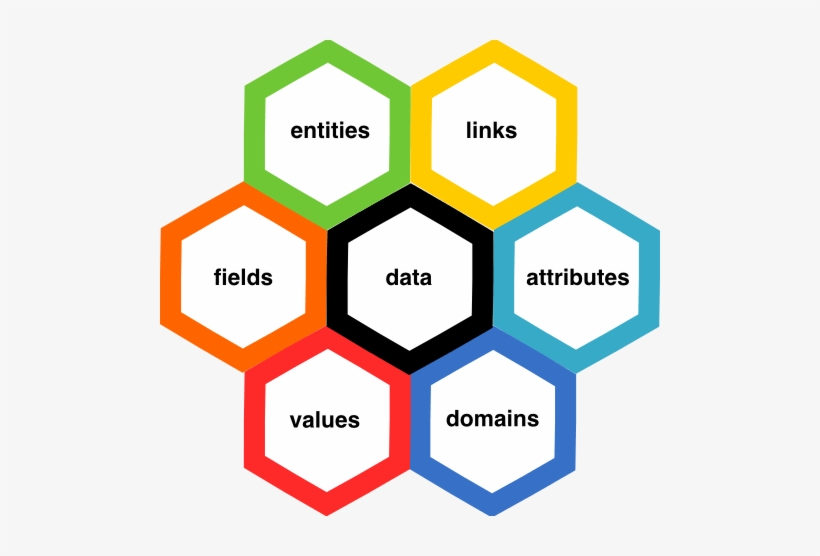 Data Architecture - Artificial Intelligence Architecture Design, transparent png #2905171