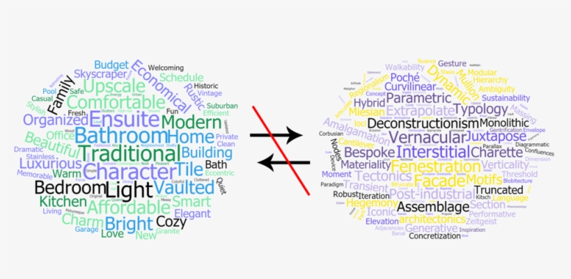 Sure, Architect To Architect, We Love To Indulge In - Portable Network Graphics, transparent png #2905230