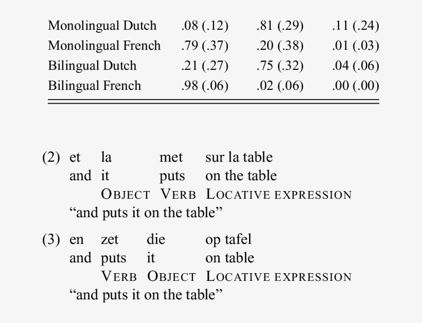 Mean Proportion Of Structure Type - Mean, transparent png #2905655