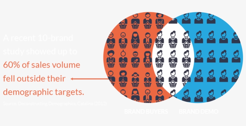 Ncs 10 Brand Study - Brand, transparent png #2906149