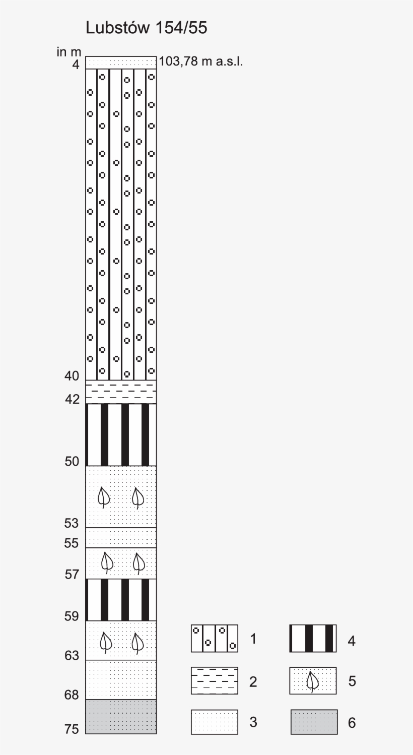 Schematic Geological Profi Le Of Lubstów, Boring 154/55 - Darkness, transparent png #2906632