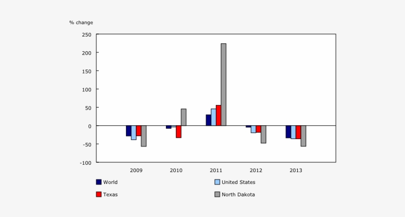 Column Clustered Chart Chart - Data, transparent png #2906715