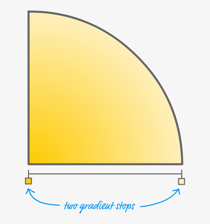 One Gradient Stop Specifies The Darker Yellow Color - Screen, transparent png #2907577