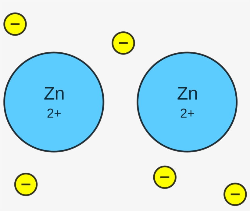Zinc Metallic Bonding, transparent png #2908138
