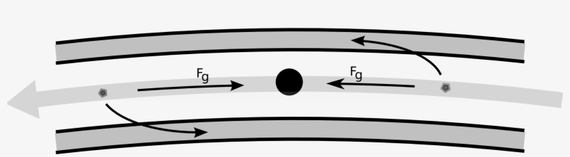 Image Courtesy Of Wikipedia User The Viewer Under The - Shepherd Moon, transparent png #2908712