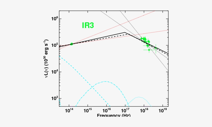 Evolution Of \sgras's Sed During The Very Bright Flare - Diagram, transparent png #2908905