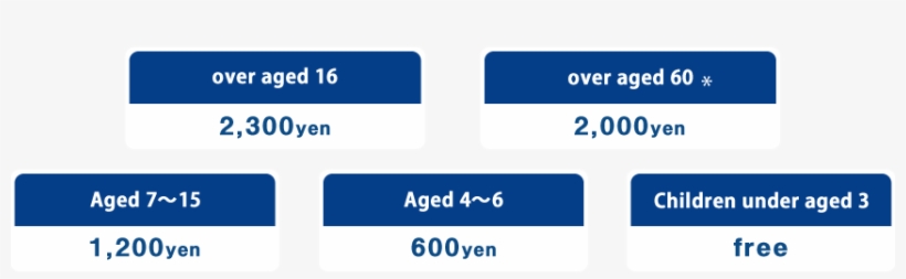 Osaka Aquarium Kaiyukan Co - Osaka Aquarium Kaiyukan, transparent png #2909790