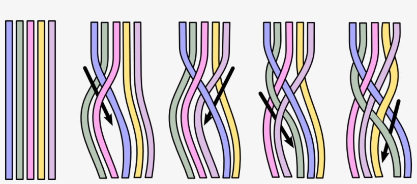 5 Strand Braiding Technique - Step By Step Four Strand Braids, transparent png #2910283