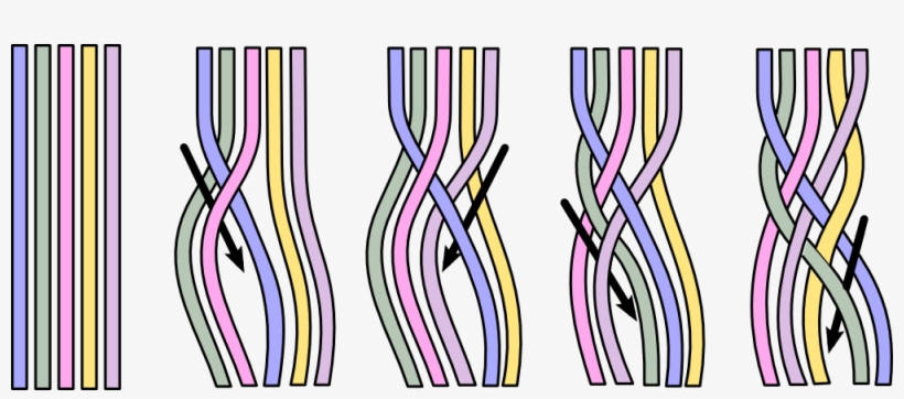 5 Strand Braiding Technique - Step By Step Four Strand Braids, transparent png #2910283