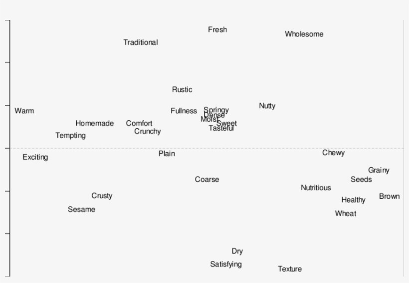 Difference In Elicitations - Number, transparent png #2910450